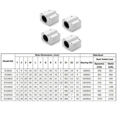 Four aluminum SCS6UU linear bearing blocks with 6 mm bore