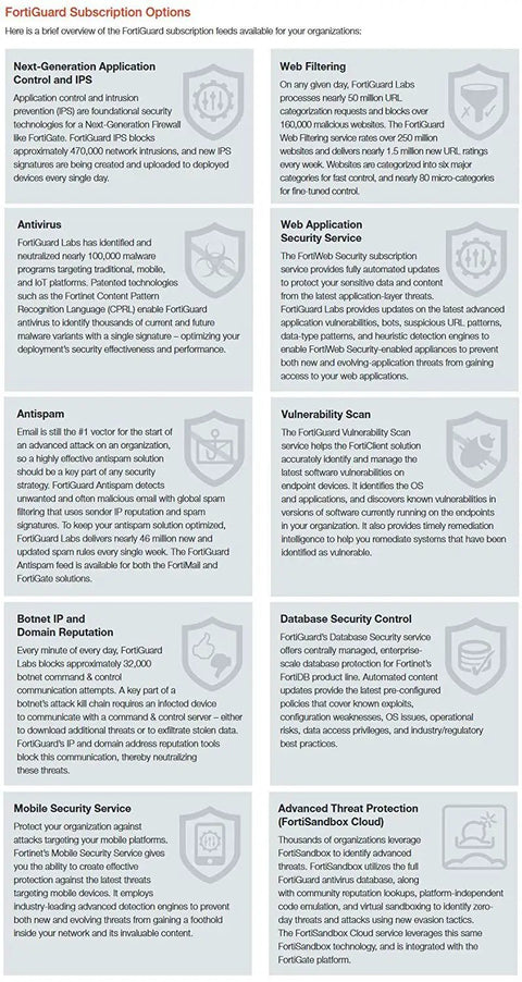 FortiGuard Subscription Options overview slide detailing security services like antivirus, web filtering, and vulnerability scanning.
