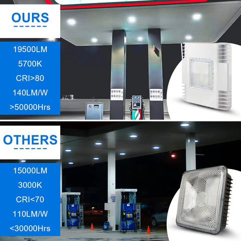 Comparison of Super Bright 150W LED Canopy Light For Gas Stations And Carports, 5700K, and others with specs