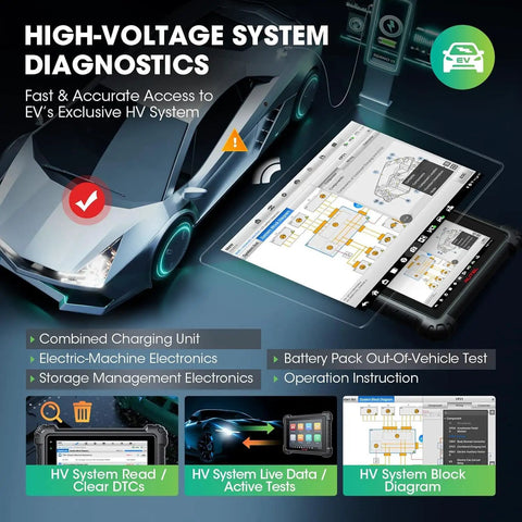 Pro Level Ev Diagnostic Tool For Hybrid And Electric Cars Delivering Slick Battery Analysis on tablet with high-voltage diagnostics.