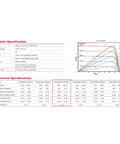 Data sheet showing specifications for 445W Solar Panels Kit With 890W Total Output For Rooftop Off Grid Power, including module details and efficiency curves.