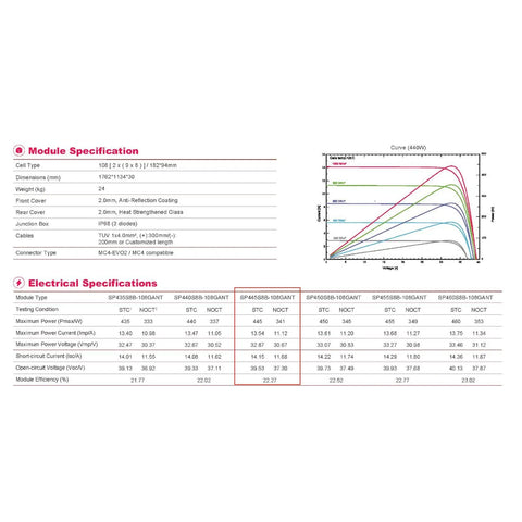 Data sheet showing specifications for 445W Solar Panels Kit With 890W Total Output For Rooftop Off Grid Power, including module details and efficiency curves.