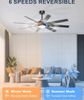 Top Shelf Sixty Inch Black Ceiling Fan With Bright Light For Patios Porches And Living Rooms Delivers Badass Airflow Using Eight Slick Abs Blades And Easy Three Way Wall Control in living room with reversible airflow.