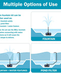 Diagram showing multiple uses of All In One Koi Pond Pump Kit For Outdoor Ponds 200-350 Gallons, 400 GPH Fountain Pump with filter options.