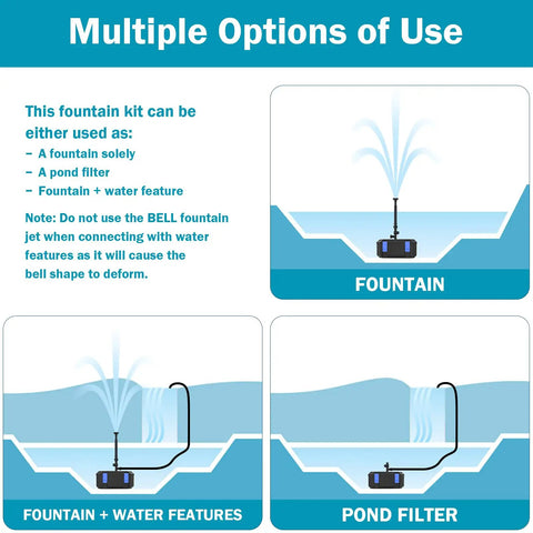 Diagram showing multiple uses of All In One Koi Pond Pump Kit For Outdoor Ponds 200-350 Gallons, 400 GPH Fountain Pump with filter options.
