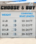 Fluke Anchor Kit With Chain And Rope For Boats Pontoon Deck Fishing And Sail 8 Lb Set chart showing weight vs compatible boat length.