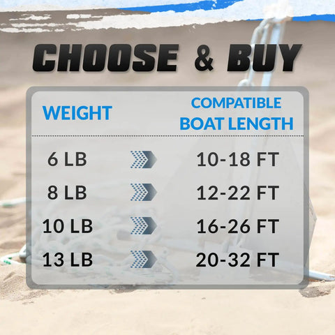 Fluke Anchor Kit With Chain And Rope For Boats Pontoon Deck Fishing And Sail 8 Lb Set chart showing weight vs compatible boat length.