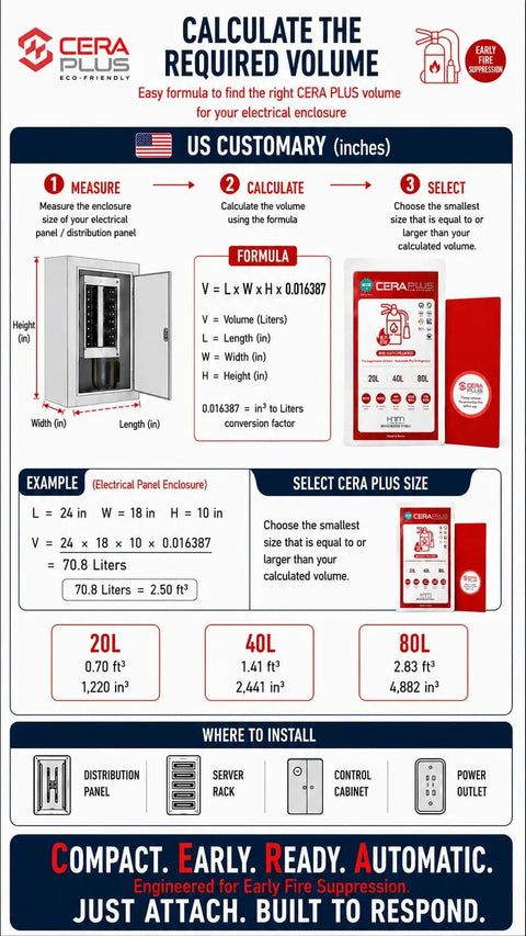 CERA PLUS fire suppression volume calculator with installation guidelines for electrical enclosures and dimensions.