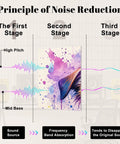 Principle of Noise Reduction showing sound waves and polyester art for Premium Quality Sound Absorbing Acoustic Wall Panels For Home Studio Ambient Boost Noise Taming Polyester Fiber Vibrant Art Decor Durable Self Adhesive Design.