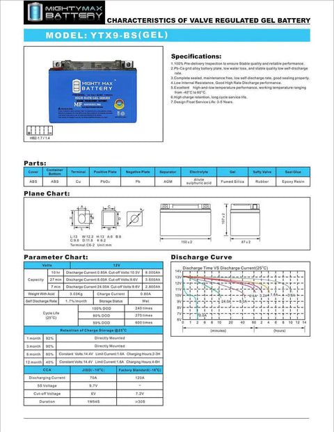 Specifications sheet for 12V Gel Battery YTX9-BS For Honda EU3000 Generator 2000-2011, 8Ah, 135 CCA, maintenance-free design