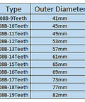 Chart of 08B Chain Gear outer diameters for 9 to 19 teeth steel sprocket, Helical Gear 08B Chain Gear 9 To 19 Teeth Steel Sprocket Wheel