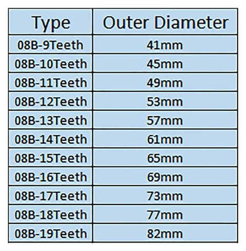 Chart of 08B Chain Gear outer diameters for 9 to 19 teeth steel sprocket, Helical Gear 08B Chain Gear 9 To 19 Teeth Steel Sprocket Wheel