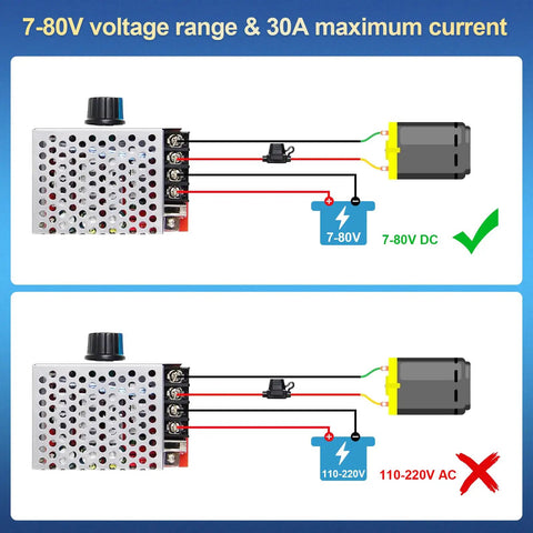 Diagram showing Brushed DC Motor PWM Speed Controller 7-70V 30A with correct DC input wiring and incorrect AC input usage