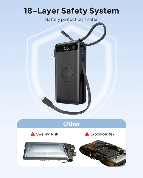 Ultimate 10000mAh Power Bank With 22.5W Fast Charging And Built In Lightning Usb C Cables Plus Foldable Wall Plug For iPhone And Apple Watch, showcasing safety features.