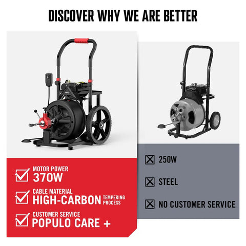 100 Foot Auto Feed Electric Drain Snake Auger For 2 To 4 Inch Pipes Beast Mode Sewer Clog Crusher Machine side-by-side comparison with specs.