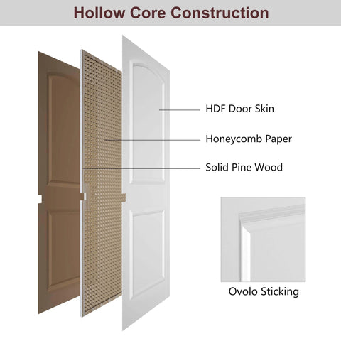 Cutaway view of Smooth Sliding Pocket Door Kit 24x80 With Raised 2 Panel Arch Top showing hollow core construction layers.