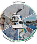 Kids And Adults Microscope Kit With 40X To 2000X Magnification, Dual LED Illumination, various scientific use illustrations