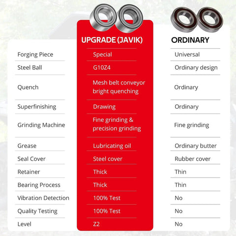 Comparison image of Heavy Duty Front And Rear Wheel Bearings For Polaris Sportsman Ranger Ace 400 500 570 600 700 800 40X74X40Mm with Upgrade vs Ordinary.