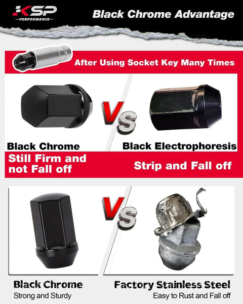 Comparative image showing 14x1.50 Lug Nuts Set Black Chrome vs Black Electrophoresis and Factory Stainless Steel durability