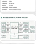 PCIE resource allocation diagram for Intel Alder Lake N150 Firewall Mini PC, showcasing fanless cooling system and color options.