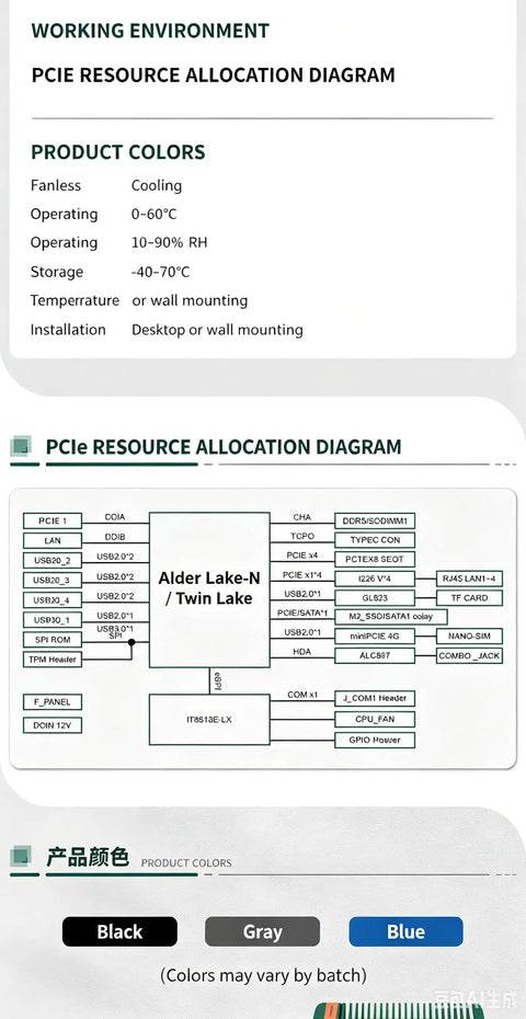 PCIE resource allocation diagram for Intel Alder Lake N150 Firewall Mini PC, showcasing fanless cooling system and color options.