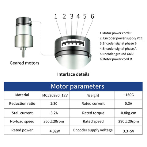 Front view of a metal geared DC motor with a 6-pin encoder interface and motor parameter chart.