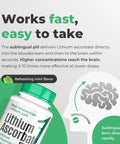 Lithium Ascorbate With Vitamin C Brain Boost Tablets For Memory And Focus Mood Support Stress Relief Cognitive Clarity And Long Term Brain Health With Lithium Orotate sublingual bottle with mint flavor and brain diagram