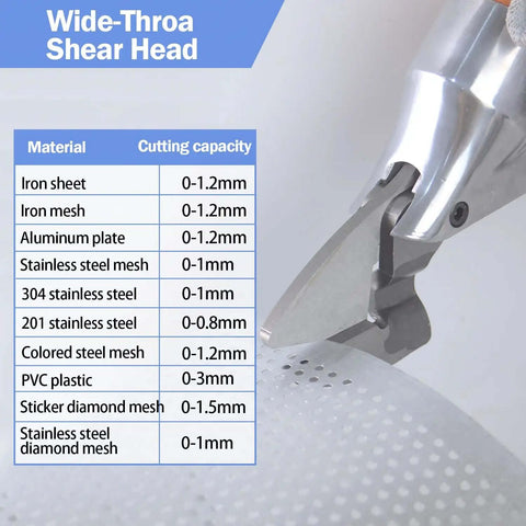 Heavy Duty Sheet Metal Cutter Drill Attachment wide-throat shear head cutting metal mesh with capacity chart