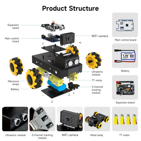Exploded view of AI robot kit for STEM education with mecanum wheels, WiFi camera, and control boards for building autonomous robots.