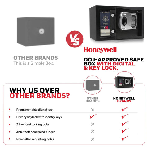 Comparison of compact home safe showing DOJ-approved personal security box with digital and key lock versus other brands.