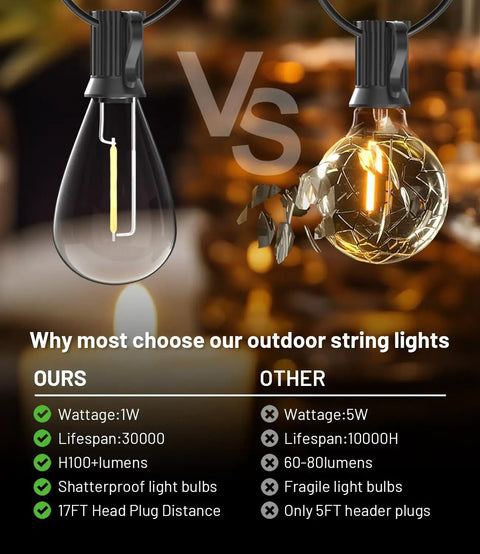 Comparison of Ultra Long 200Ft Outdoor String Lights With Shatterproof Edison Bulbs and competitors' bulbs.