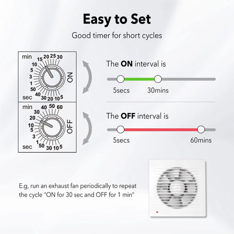 Diagram showing settings of Repeat Cycle Intermittent Timer for Auto On Off, featuring on/off intervals and usage example with fan.