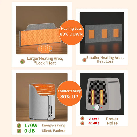 Comparison chart showing under desk electric foot warmer for office and home with graphene radiant heating and reduced heating loss.