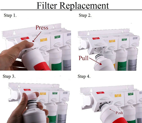 Steps for Bi Annual 2 Pack RO Pure Plus Filter Kit For 4 Stage Reverse Osmosis Systems Under Sink With Push Button Replacement