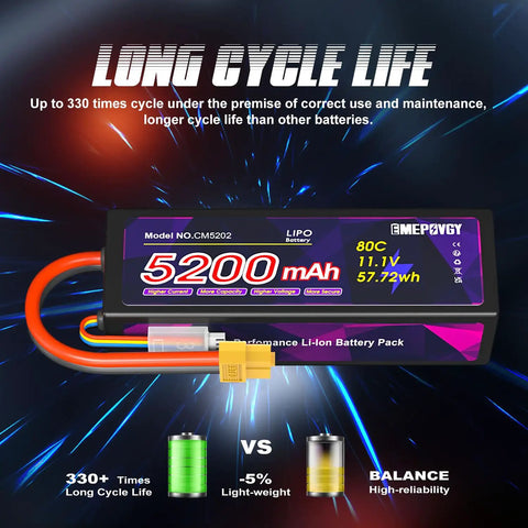11.1V 3S 5200mAh 80C RC Battery With Beefy Hard Case And XT60 Connector For One Eighth And One Tenth Scale RC Cars And Trucks Dual Pack JST XHR Compatible High Discharge For Long Run Time, showing long cycle life and details.
