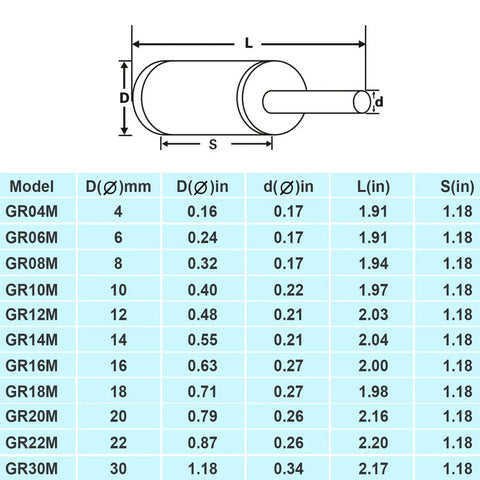 Measurement chart for 12 Piece Diamond Hole Saw Drill Bit Set For Ceramic Glass Tile Marble Granite Includes 4Mm To 30Mm Sizes The Go To Kit For Bottles Pots And Stone Craft Heavy Duty Diamond Bits That Cut Smoothly Through Glass Ceramic Tile And Stone.