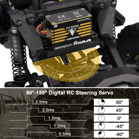 Waterproof 65Kg Beefy Torque Low Profile Brushless RC Steering Servo installed in RC vehicle showing degree rotation chart
