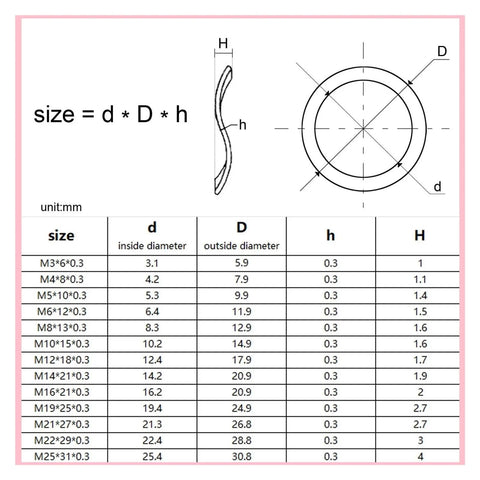 Three Wave Type Stainless Steel Spring Washer Kit 304 SS Anti Loosening Gaskets M3 Through M19 350 Pieces Per Box, size chart