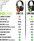 Comparison of ISOtunes Link 2.0 and Link Aware Bluetooth Earmuffs With 25 dB NRR Hearing Protection for Work, Mowing, and Construction