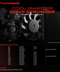 Heavy Duty Engine Radiator Cooling Fan Assembly With Electronic Controller Beats The Heat And Keeps Your Volvo S60 S80 V60 V70 XC60 shown with compatible models.