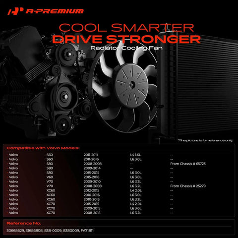 Heavy Duty Engine Radiator Cooling Fan Assembly With Electronic Controller Beats The Heat And Keeps Your Volvo S60 S80 V60 V70 XC60 shown with compatible models.