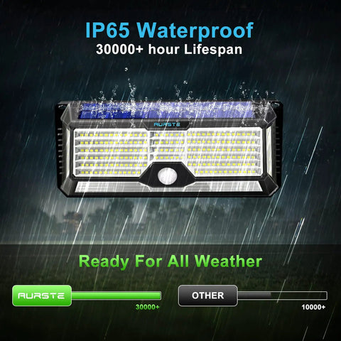 Ultra Bright Solar Outdoor Lights With 358 LEDs And Up To 3000 Lumens, Motion Sensor Floodlight showcased in rain demonstrating water resistance