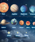 Glow In The Dark Space Wall Stickers Stars And Planets Set For Kids Room Ceiling Decals, showing various planets and stars labels.