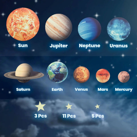 Glow In The Dark Space Wall Stickers Stars And Planets Set For Kids Room Ceiling Decals, showing various planets and stars labels.
