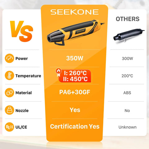 Comparison chart of Seekone 350W Dope Mini Heat Gun with dual temperature, PA6 material, and nozzle versus another model.