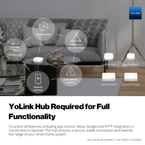 Diagram showing YoLink Hub setup required for automation and integrations with Alexa and IFTTT.