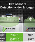 Comparison of two solar outdoor lights showing 180° wide-angle detection with dual sensors and 90° with single sensor for wider coverage