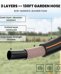 Diagram of Heavy Duty Retractable Garden Hose Reel Half Inch X 130 Ft with layered construction for durability and kink resistance.