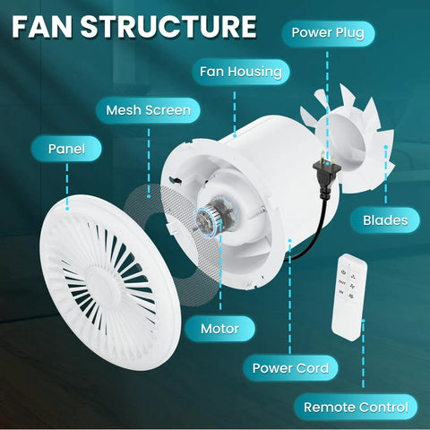 Exploded view of Powerful 6 Inch Exhaust Fan With Damper showing parts: panel, mesh screen, motor, blades, power cord, remote control.