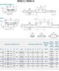 Technical diagram of MGN12 linear rail guide 150mm length with dimensions and specifications for CNC and 3D printers.